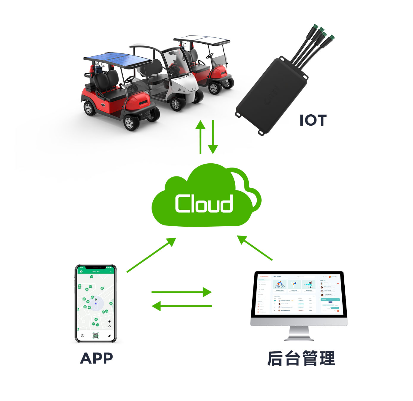 景區共享代步車中控