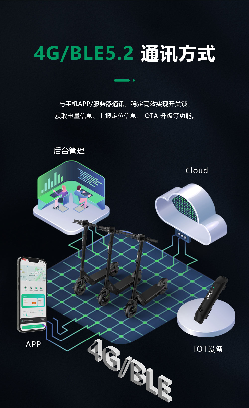 共享電動(dòng)車IOT